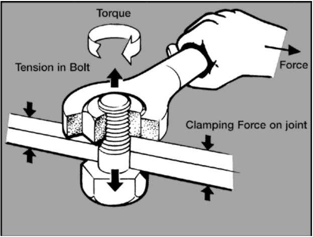 Torque Data For Use With Alloy Steel Stud Bolts