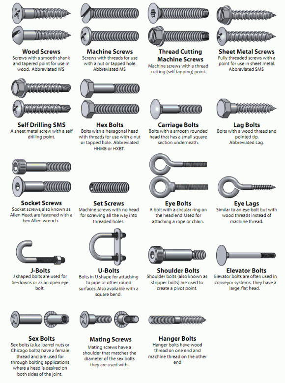 What are the different types of screws What are the different types of screws