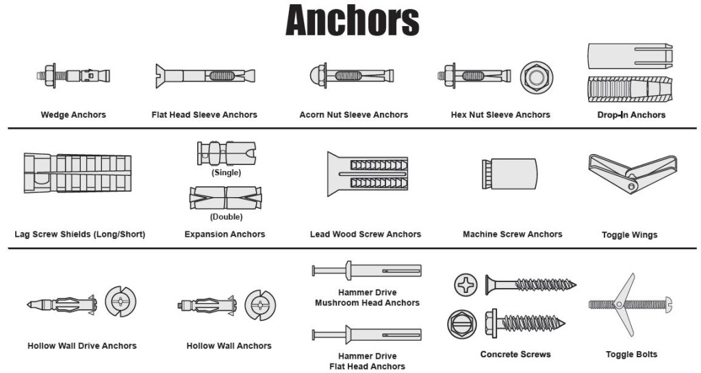 anchors