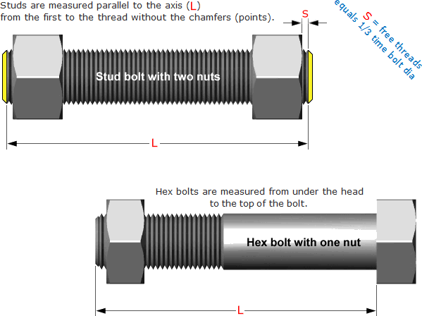 Stainless Steel Stud Bolt theoretical length calculate formula