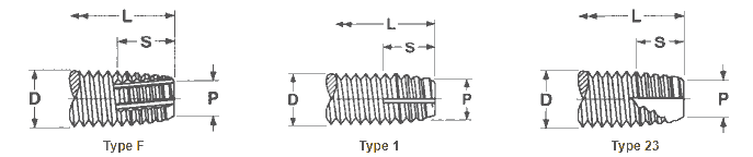 Threads and Points for Thread Cutting Screws and Self-Tapping Screws Threads and Points for Thread Cutting Screws and Self-Tapping Screws