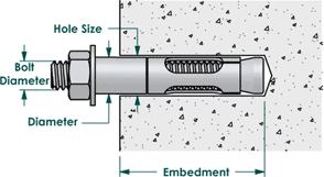 Hex Head Sleeve Anchor Dimensions