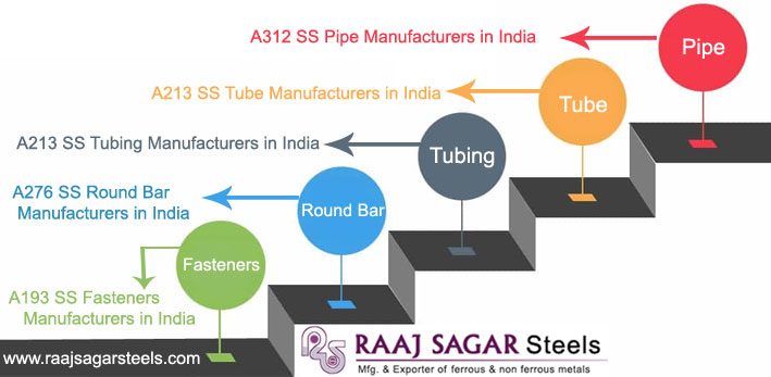 Pipe,Tube,Tubing,Fasteners,Round Bar Manufacturers in India Pipe,Tube,Tubing,Fasteners,Round Bar Manufacturers in India