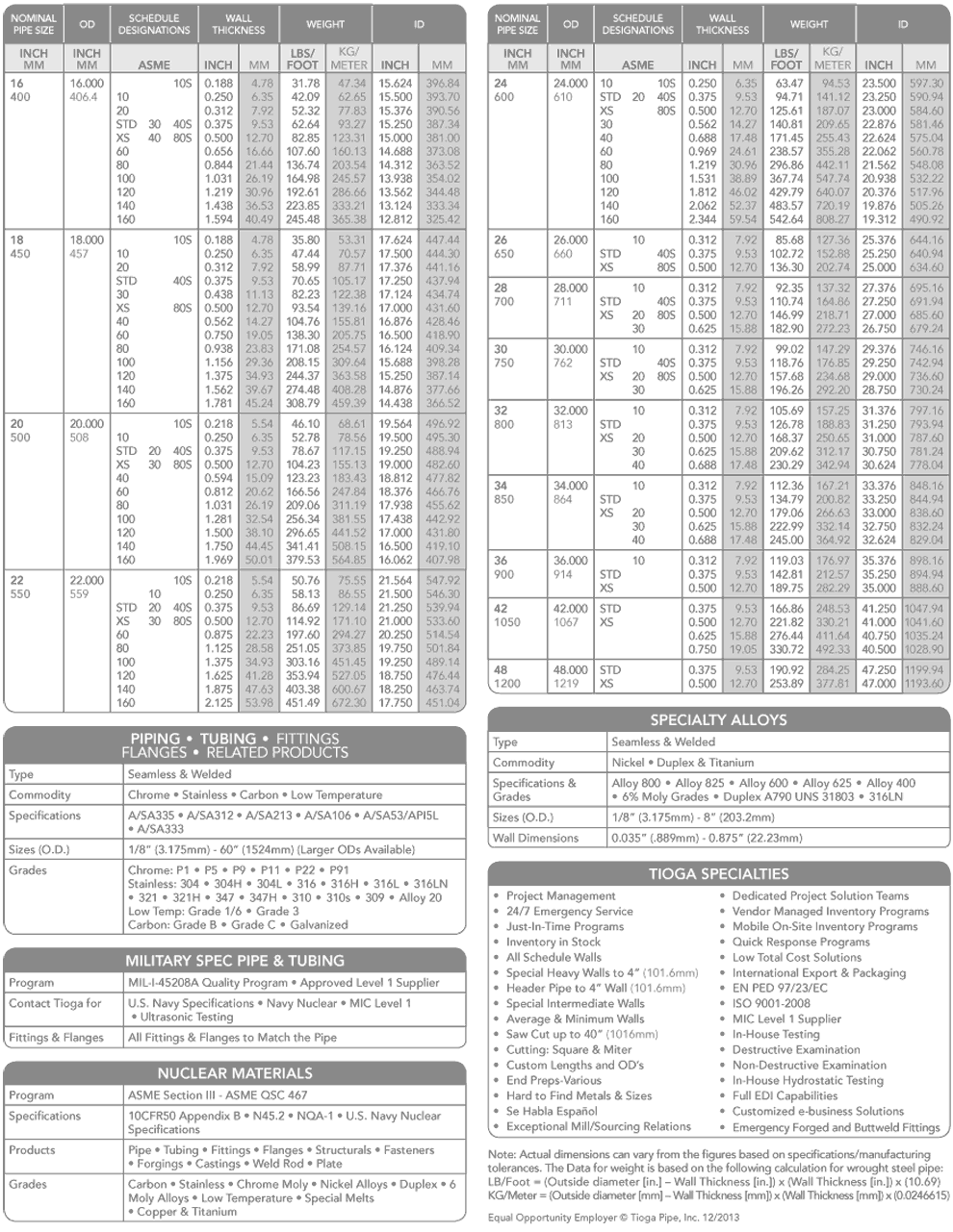 Inconel Pipe Weight Chart
