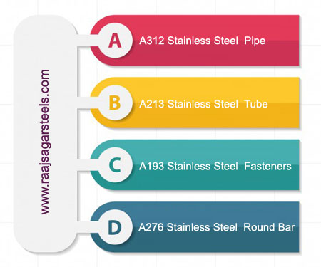Pipe,Tube,Tubing,Fasteners,Round Bar Manufacturers in India Pipe,Tube,Tubing,Fasteners,Round Bar Manufacturers in India