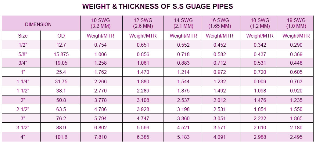 SS PIPE WEIGHT CHART SS PIPE WEIGHT CHART